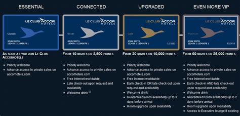 leclubbet|ACCOR .